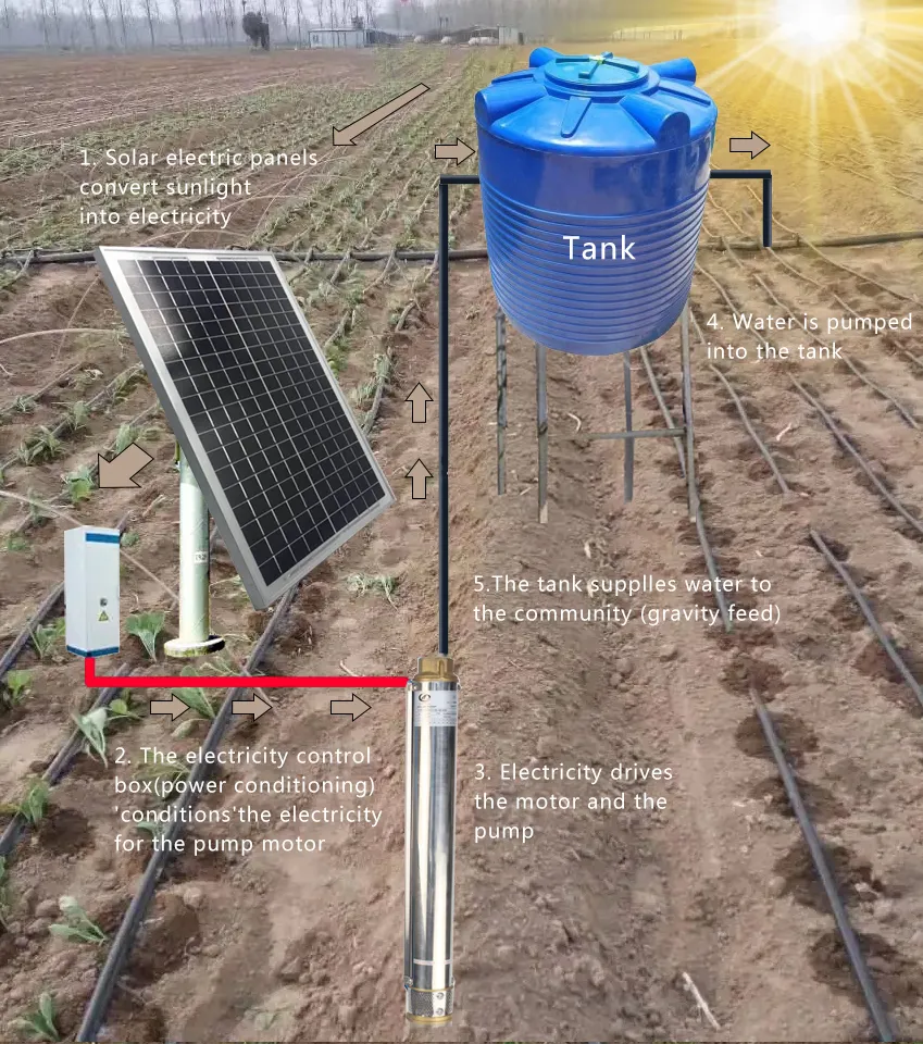 Sistema de riego Solar para granja, máquina de riego por goteo, kit de ajuste de tubería agrícola, de Plástico ldpe microtubo, 16