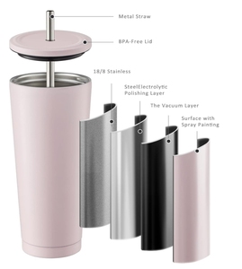 Daji <span class=keywords><strong>Hydro</strong></span> nhà máy đôi tường thép không gỉ chân không cách nhiệt rò rỉ bằng chứng BPA chai nước miễn phí lật đầu rơm cốc quà tặng - Product Image 2