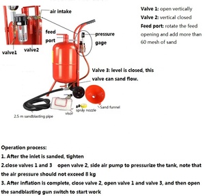 Dikey tip cam ve çelik çubuk donatı kumlama makinesi yüksek basınçlı temizleyici manuel kullanım kullanılan durum - Product Image 5