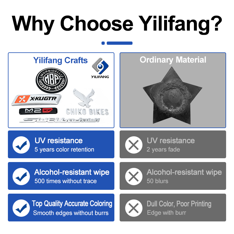Pourquoi choisir Yilifang ?