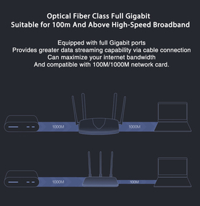 AX3000 WIFI6เราเตอร์ SDK API สนับสนุนร้อนขายสนับสนุน ODM 3000Mbps ความเร็วสำหรับ Wifi 2.4กรัมและ5กรัม Dualband 802.11AX - Product Image 2