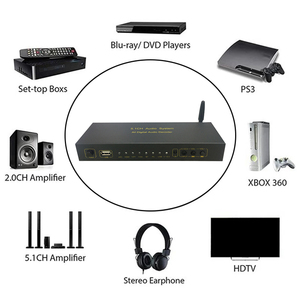 解码器5.1ch，带蓝牙接收器音频转换器5.1 MP3 USB放大器DAC Spdif，用于家庭影院声音KTV播放 - Product Image 2