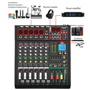 RS8-<strong>PRO</strong> Professional DJ <strong>Mixer</strong> 8-Channel USB MP3 Player with 16 DSP Digital Audio Interface for Audio Sound Equipment