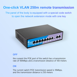 Kuwfi Ai Watchdog สมาร์ทแรงดันต่ำเอาต์พุต6พอร์ตสวิตช์2Gbps มินิเดสก์ท็อปสวิตช์ PoE สำหรับจุดเชื่อมต่อ WLAN - Product Image 2