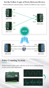 MQTT MODBUS RTU RS485 /6DI/ 2PIN /4DO/4AI IO a Ethernet supporto protocollo MQTT HTTP personalizzabile formato JSON Gateway Iot