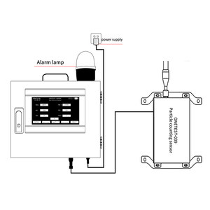 Particle counter <strong>sensor</strong> RS485 communication 0.3~10&mu;m particle size multi-channel particle <strong>count</strong> online monitor - Product Image 3