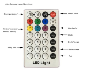 Su geçirmez 12x18W 12 adet LED açık sahne Mini Par64 RGBWA + UV 6-in-1 ile LED aydınlatma lambası (IP65) - Product Image 2