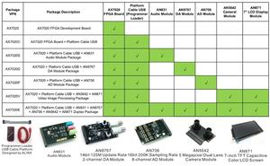 XILINX ZYNQ XC7Z020 FPGA-Entwicklungs platine Marke ARM ALINX (Board JTAG Program Loader 2-Objektiv-Kamera 7-Zoll-LCD) - Product Image 3