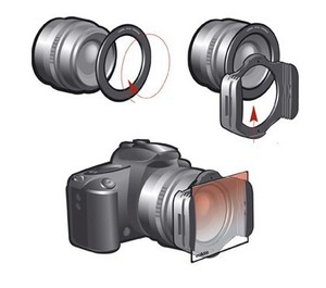 Complete <strong>ND</strong> Neutral Density <strong>Filter</strong> Set Compatible with Cokin P - Includes Grad ND2 ND4 ND8 ND16+ Full ND2 ND4 ND8 ND16 <strong>Filters</strong> - Product Image 4