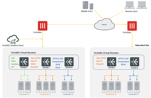 FortiADC 300F Fortinet Advanced Application Delivery Controller FAD-300F - Product Image 4