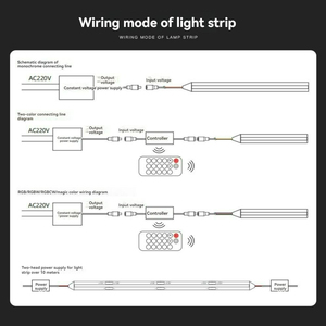 DC12V DC24V 4MM COB480 5W Flexible Smart Colorful <strong>Led</strong> Strip Cob <strong>Led</strong> Strip Light Cabinet Use - Product Image 4