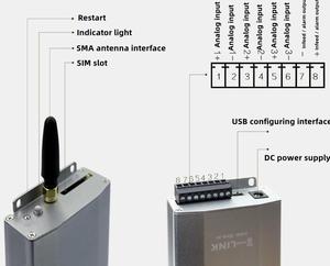 Acquisizione dati in ingresso analogico industriale 4-20mA/0-5V TCP Modbus RTU 4G WiFi remoto Data Unit terminale Smart IoT Gateway RTU OEM