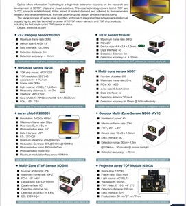 MLMS-T10 ToF Sensor Shenzhen Merrillchip Electronics. Professional ToF Sensor Chip Solution, Precise <strong>Perception</strong> <strong>of</strong> Distance - Product Image 4