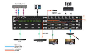 マルチフォーマット拡張可能モジュラーマトリックスAVスイッチャーHDbasetマトリックス16x1610x10HDMIマトリックス - Product Image 6