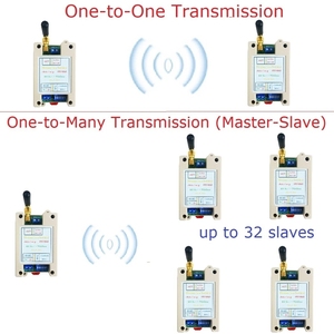 20DBM -121dBm UART Transmisor y receptor Modbus RTU Módulo DC 12V 24V Din Rail DIP Switch RS485 Transceptor inalámbrico - Product Image 4