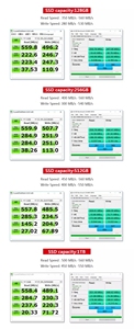 2t固态硬盘厂家批发2.5英寸SATA3接口高速内置电脑硬盘2TB固态硬盘 - Product Image 5
