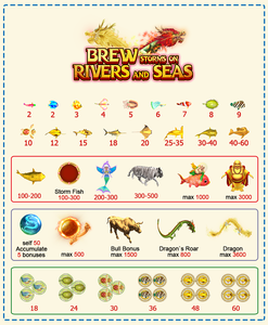 ビデオコイン式ゲーム機BREW STORMS on RIVERS and SEAS Chinese Fish Game Board - Product Image 6