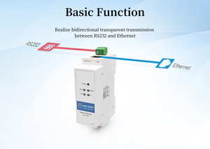 USR-DR301 AIL in AIL 232 232 erial a Eternet onverter iny Ize R232 Eternet erial evice erver upupports ebsocket - Product Image 2