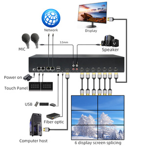 8K Video Wall Processor 1 <strong>Input</strong> to 7 Displays Create 2x3 2x1 1x3 1x5 1x6 CMS Digital Signage Advertising Multiscreen Player - Product Image 4