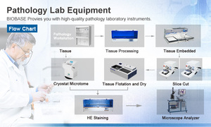Biobase Hersteller Tissue Embedding Center Kühl platte Automatisches Programm für Pathology Lab - Product Image 6