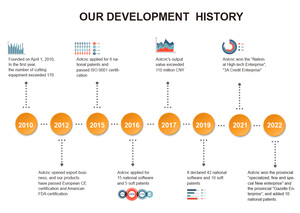 AOL-6040 Pas A3 A4 giấy mới Vinyl thẻ giấy nhãn kỹ thuật số máy cắt - Product Image 5