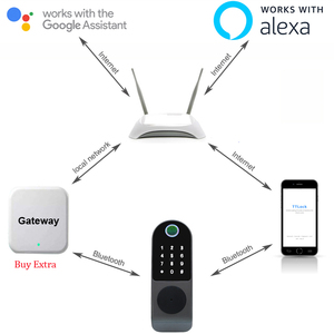 Tuya App akıllı kilit çift taraflı parmak izi kilidi su geçirmez güvenlik şifre RFID anahtarsız giriş TT parmak izi kapı kilidi - Product Image 5