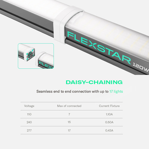 ไฟปลูกพืช LED ใต้หลังคา120W พร้อมโซ่ดอกเดซี่และฟังก์ชั่นการควบคุม - Product Image 3