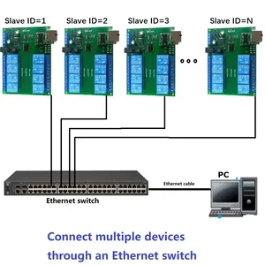 8Ch rete Ethernet RS485 modulo relè multifunzione Modbus Slave RTU TCP/IP scheda interruttore UART per controllo industriale PLC - Product Image 4