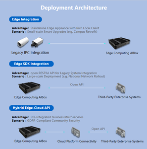 Hộp zhiquli ai với cạnh <span class=keywords><strong>OCR</strong></span> nhận dạng văn bản thời gian thực cho các giải pháp phần mềm IOT đa ngành - Product Image 6
