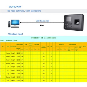 Excel segnala il tempo delle impronte digitali multilingue che registra la moderna macchina per l'impronta digitale del personale