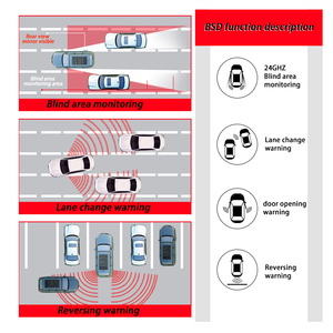 ユニバーサル24GHz BSDブラインドスポット検出システム防水安全警告センサー用レーン変更アシスト - Product Image 3
