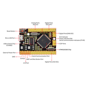 Keyestudio MEGA2560 Pro Mini Development Board for <strong>Arduino</strong>