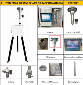 EPA FRM方式低容量エアサンプラーPM10 & PM2.5インパクターTSP 3 in 1屋外空気品質モニタリング分析装置 - Product Image 2