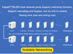 SPS-E/A-Modul Industrial Ethernet Modbus TCP/MQTT/OPC UA-verteiltes E/A-Modul