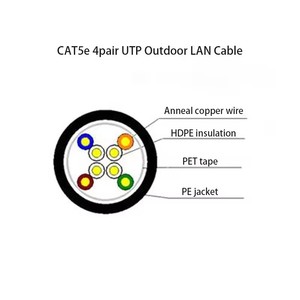 China-Made UTP Cat5e 24AWG Patch <strong>Cable</strong> LAN <strong>Network</strong> Communication <strong>Cable</strong> for Communication <strong>Systems</strong> - Product Image 4