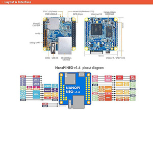 NanoPi NEO Allwinner H3開発ボードオープンソースシングルボードコンピュータ512MB DDR3 RAMクアッドコアオンボードUbuntuコア実行中 - Product Image 3