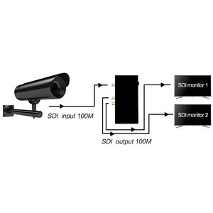 TESmart <strong>1</strong> Source to <strong>2</strong> Displays 1x2 <strong>SDI</strong> <strong>Splitter</strong> <strong>2</strong> Ports Distribution Amplifier <strong>2</strong> Port <strong>SDI</strong> Divisor - Product Image 4