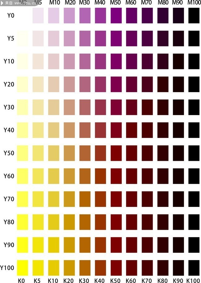 CMYK