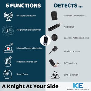 Dispositivo de detección de señal RF inalámbrica para seguridad - Product Image 2