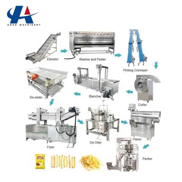 Industrial Peanut Fryer Frying Machine New Condition for Fruit and Vegetable Production Line Factory Price