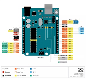 ボードモジュールUno Rev3 UNO R3イタリアA000066 ATMEGA328P開発オリジナル新品 - Product Image 6