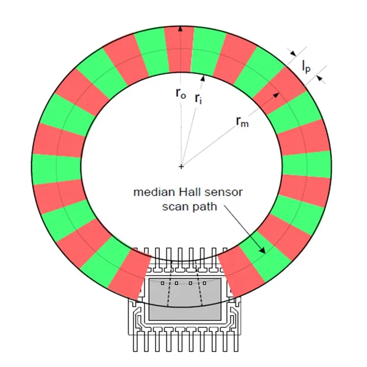 Poli 360 multipolari, 36 poli, 6 poli multipoli radialmente magneti/sensore encoder 1mm 2mm 1.3mm lunghezza polo doppio binario