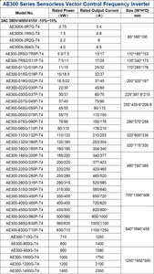 1200KW VFD 380V/415V Entrada y salida trifásica con pantalla LED/LCD Controladores de frecuencia variable para sistemas de bombeo solar - Product Image 2