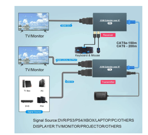 Neu kommende IP-Netzwerk USB 2.0 KVM Extender RJ45-Anschlüsse 1080P HDMI über LAN KVM Extender 200m HDMI KVM Extensor von Cat5 Cat5e Cat6 - Product Image 4
