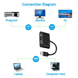 <strong>USB</strong> 3.0 to <strong>HDMI</strong>-Compatible <strong>VGA</strong> DVI Adapter Converter 1080P HD for Computer to Projector TV Monitor Extend Screen <strong>VGA</strong> Cable - Product Image 4