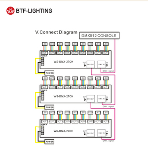 Многоканальный 3A 9 Группа XRL RJ45 3P WS27CH3A Dmx декодер 27Ch Dmx512 контроллер - Product Image 2