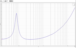 4 inch 105mm 4ohm 40W loa siêu trầm với nam châm Ferrite loa <span class=keywords><strong>woofer</strong></span> - Product Image 4