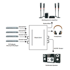 OEM SPDIFToslink 3x1スイッチボックス3ポートデジタルオーディオデコーダーからアナログへのコンバーター - Product Image 5