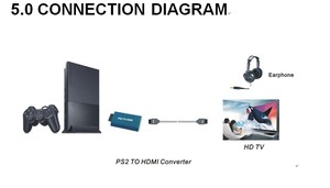 Video Converter for <strong>PS2</strong> to HD-MI Audio Video HD Converter <strong>Adapter</strong> With 3.5mm Audio Output for <strong>PS2</strong> Display Modes - Product Image 5