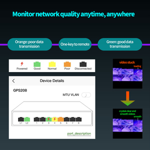 สวิตช์ PoE ที่มีการจัดการบนคลาวด์4/พอร์ต8/16 48V Active POE Desktop 100/1000Mbps SFP สวิตช์ pulg and Play กล้อง IP - Product Image 2